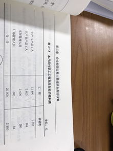 福利費,會計科目,人員,生產