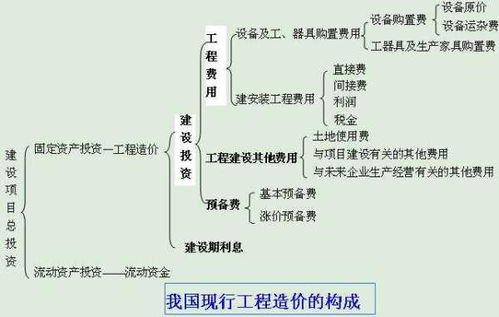 會計科目,工程,土工布