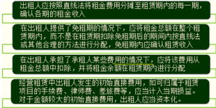擔保,會計科目