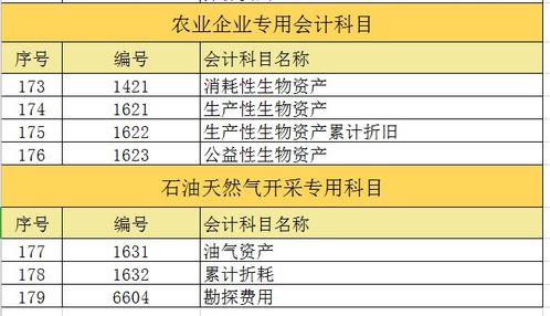 收入,會計(jì)科目