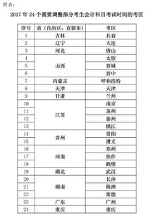 2017酒店會計(jì)科目