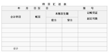 職工食堂購炊具會(huì)計(jì)科目