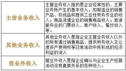 貸方,會計科目