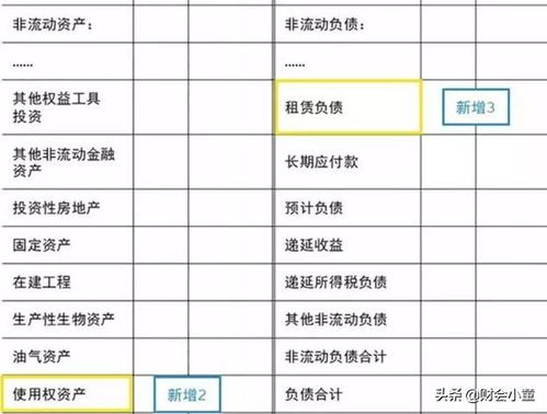 運(yùn)費(fèi)是什么會計科目,辦公用品是什么會計科目,商業(yè)承兌匯票是什么會計科目