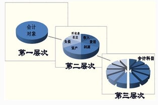 現(xiàn)行會計制度下員工培訓(xùn)費進(jìn)入哪個會計科目