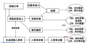 出口企業(yè)退貨會計(jì)科目如何做呀