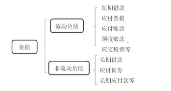 快遞費(fèi)是什么會(huì)計(jì)科目,運(yùn)輸費(fèi)是什么會(huì)計(jì)科目,餐飲費(fèi)是什么會(huì)計(jì)科目