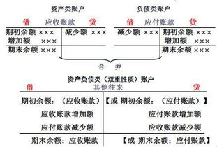 資產(chǎn)類哪些會計(jì)科目增加記貸方
