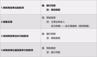 借款,利息,會計科目,銀行