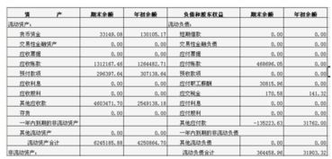 股權投資的現(xiàn)金股利會計科目