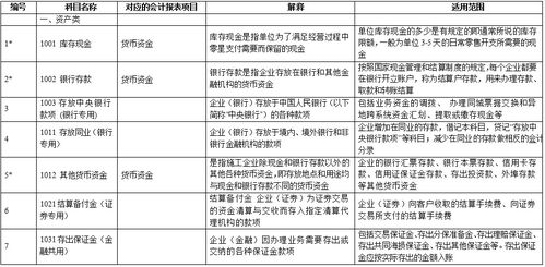 會計(jì)科目使用舉例