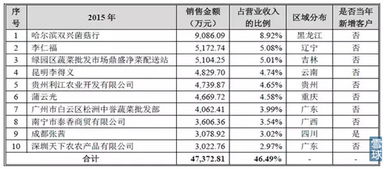 企業(yè)會計準則及應(yīng)用指南會計科目和