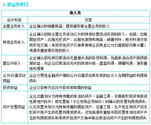 洗衣粉,車間,放入,會計科目