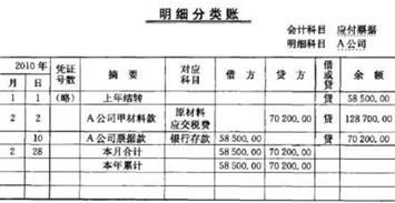 大病保險(xiǎn)會(huì)計(jì)科目