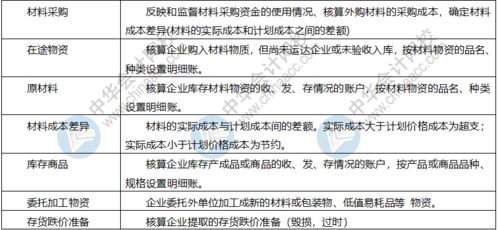 養(yǎng)殖類公司會計(jì)科目