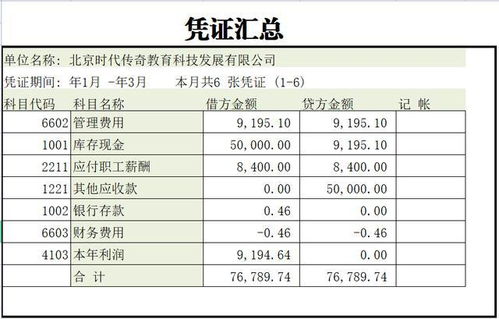 有限公司會計科目