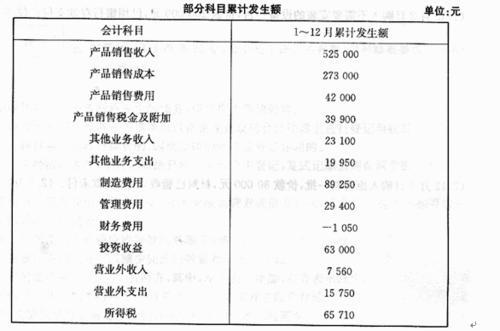 鍋爐調(diào)試費下什么會計科目