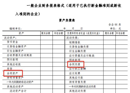 核算,工資,會計科目