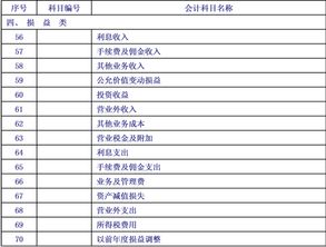 會(huì)計(jì)科目設(shè)置原則舉例說明