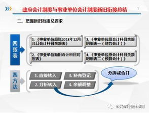 行政單位會計科目新舊轉(zhuǎn)換表