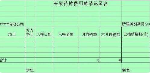 天貓網店轉讓費怎么做會計科目