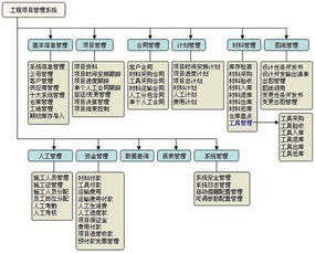 施工企業(yè)招待餐費(fèi)會(huì)計(jì)科目