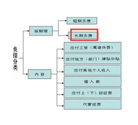主要包括,描述,會計科目