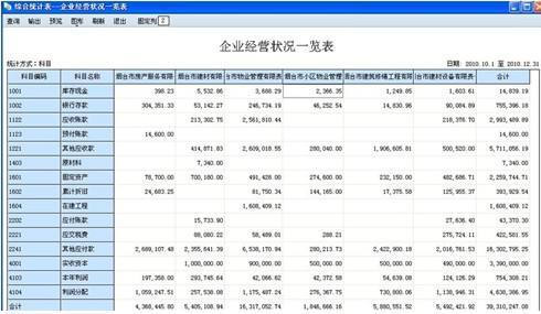 用友,復(fù)制,會計科目