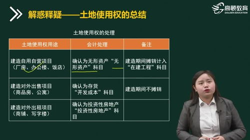 土地使用權(quán)什么會(huì)計(jì)科目