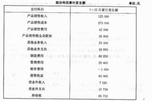變壓器改造費(fèi)用入什么會計(jì)科目