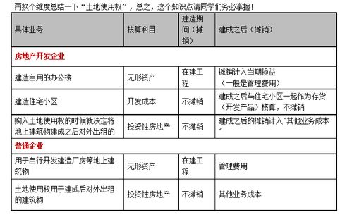 林場,劃分,會(huì)計(jì)科目