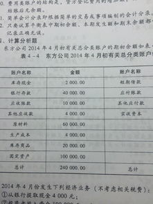 采購人員預(yù)借的差旅費(fèi)屬于什么會(huì)計(jì)科目