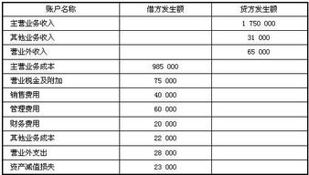 審計會計科目余額附注