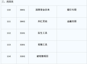會(huì)計(jì)科目的散共同類