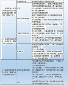 電商會計(jì)電商會計(jì)科目