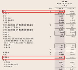 房地產(chǎn)出納到會(huì)計(jì)科目