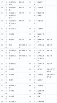 明細,貨物,丟失,會計科目