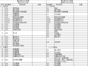 事業(yè)單位,意義,會計(jì)科目,設(shè)置