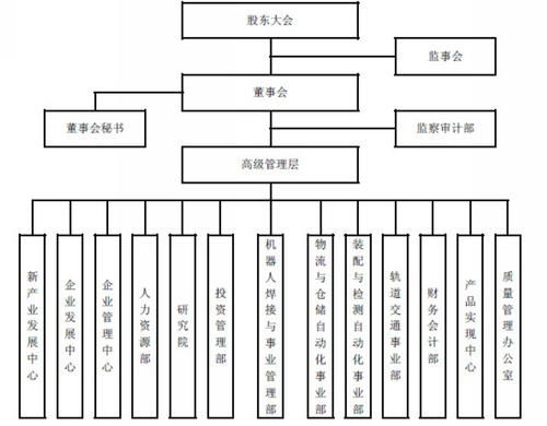 綠化工程會計科目明細(xì),綠化工程計入什么會計科目,綠化工程服務(wù)費做什么會計科目