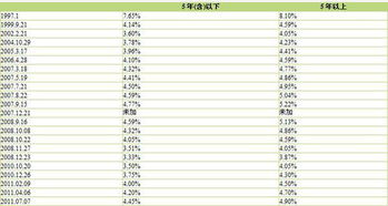 有固定利息無期限會計(jì)科目