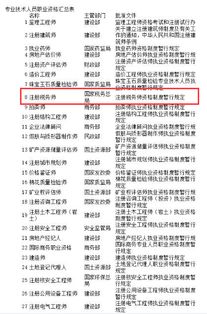 對(duì)公工行證費(fèi)用怎么做會(huì)計(jì)科目