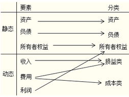 制造費用會計科目編號,制造費用對應的會計科目,結轉制造費用會計科目