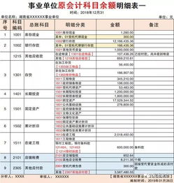 銜接,會計科目,政府