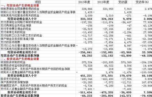 工廠向客戶(hù)請(qǐng)款會(huì)計(jì)科目怎么做