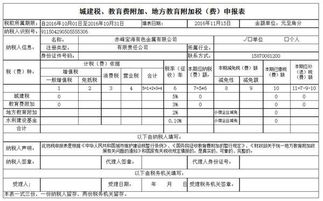 營業(yè)稅城建稅及教育稅附加計(jì)算公式,城建稅和教育費(fèi)附加是如何計(jì)算的,城建稅和教育費(fèi)附加稅