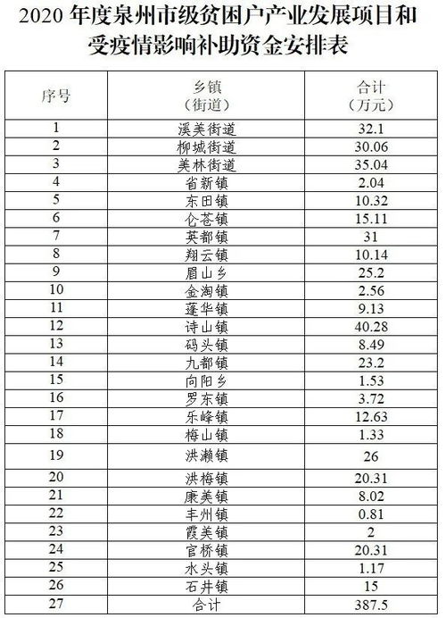專項(xiàng),扶貧資金,集體,財(cái)政