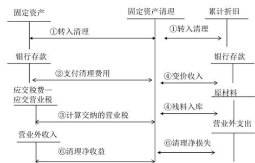 銷(xiāo)售不動(dòng)產(chǎn)會(huì)計(jì)科目
