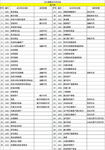 購(gòu)車款的會(huì)計(jì)科目