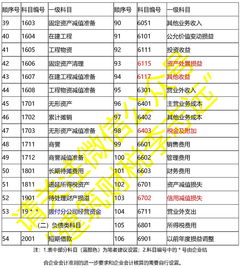 施工企業(yè)設(shè)置會(huì)計(jì)科目的原則,簡(jiǎn)述施工企業(yè)設(shè)置會(huì)計(jì)科目的原則,施工企業(yè)會(huì)計(jì)科目一覽表