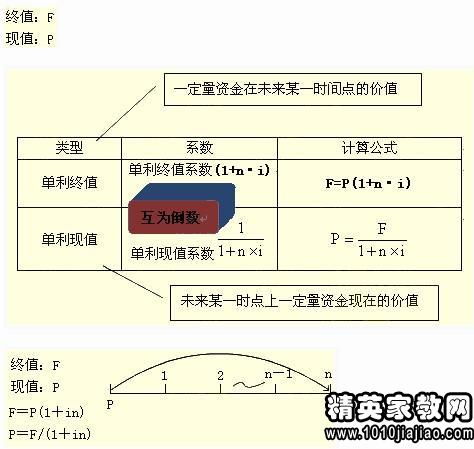 施工企業(yè)工程結(jié)算會(huì)計(jì)科目核算